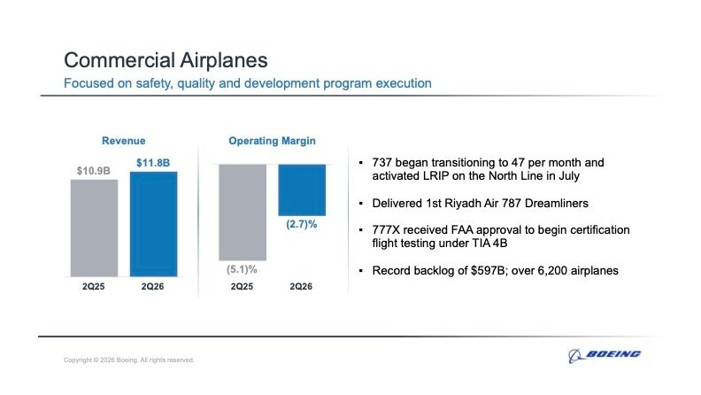 boeing-q2-2026-results-commercial-airplanes Boeing Q2 2026 Results commercial airplanes segment showing revenue growth, 777X certification progress and 737 production increase